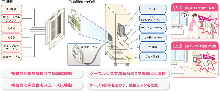 ガチャット