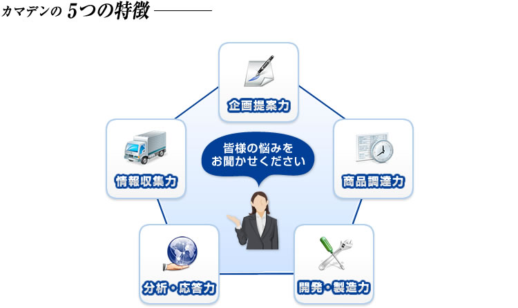 カマデンの5つの特徴